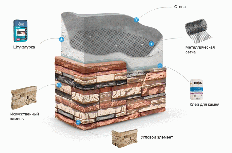 облицовка фасада декоративным камнем