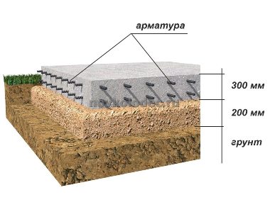 строительство плитного фундамента
