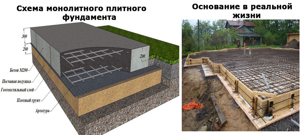 строительство плитного фундамента